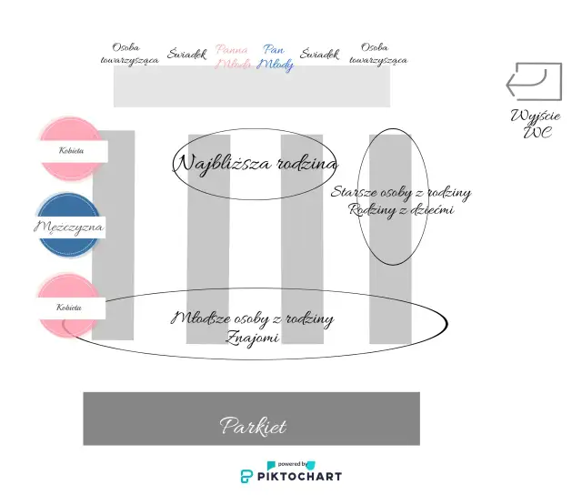 Usadzanie gości na weselu: Plan idealny krok po kroku Poradnik