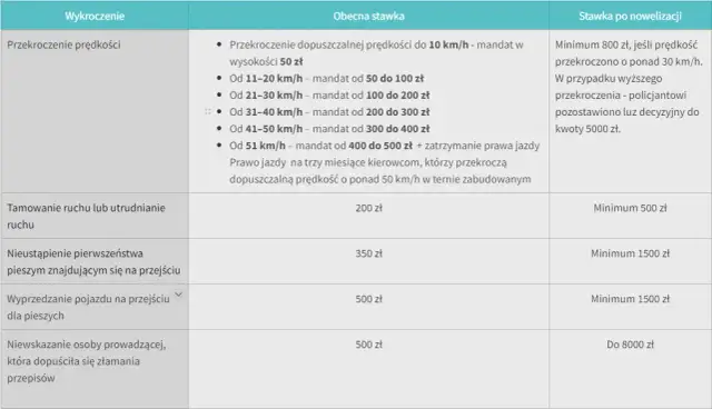Kody czynów za wykroczenia drogowe - uniknij wysokich kar i punktów