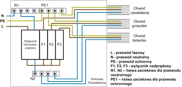 Jak podłączyć bezpiecznik różnicowy - uniknij najczęstszych błędów