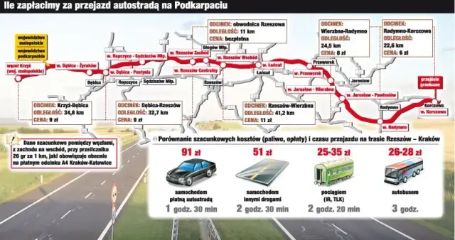 Autostrada Kraków Rzeszów płatna od kiedy? Sprawdź, ile zapłacisz i jak uniknąć opłat