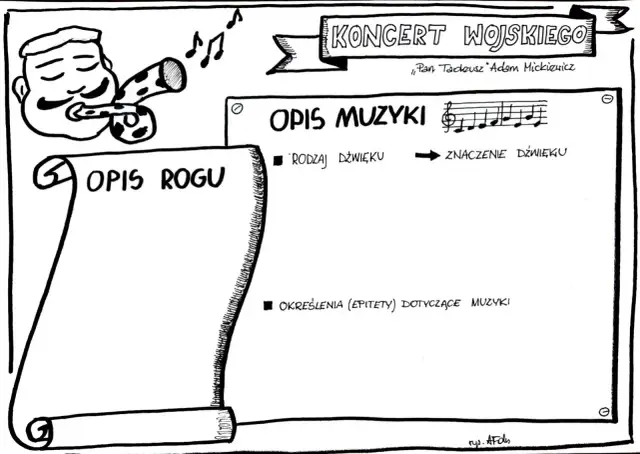 Koncert Wojskiego - analiza wiersza Mickiewicza i jego znaczenie