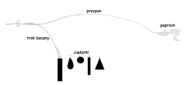 Skuteczny boczny trok na rzece: jak łowić więcej ryb w nurcie