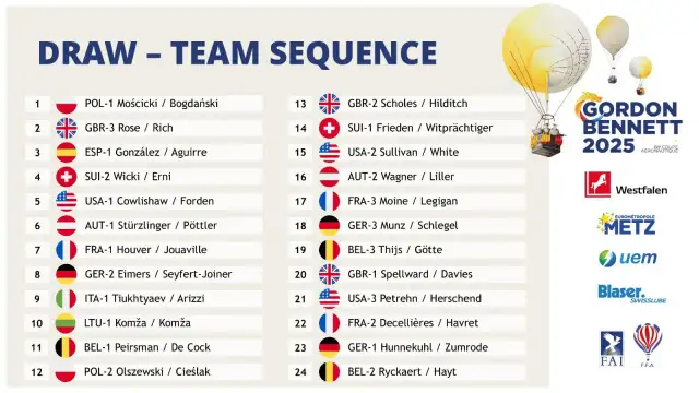 Kto startuje w pucharze gordona bennetta? Zaskakujące drużyny 2025