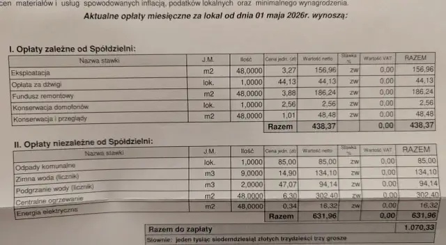 Tabela z opłatami miesięcznymi za lokal. Widać, ile wynosi czynsz do spółdzielni, w tym opłaty zależne i niezależne od spółdzielni, np. energia elektryczna.