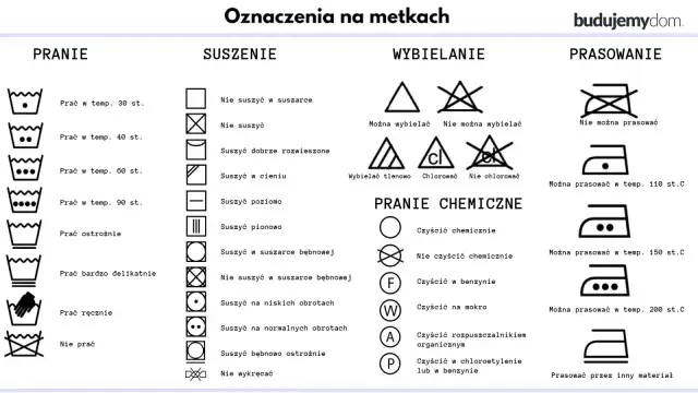 Jak czytać metki na ubraniach? Kompletny przewodnik po symbolach