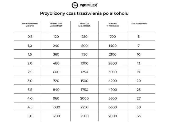 Jedno piwo: ile czasu do bezpiecznej jazdy? Sprawdź!