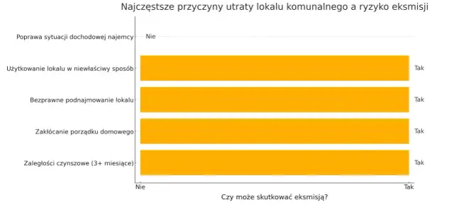 Jak uniknąć utraty mieszkania komunalnego? Poradnik prawny