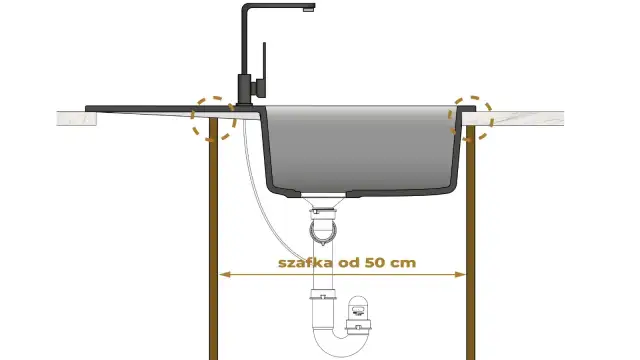 Przeróbka szafki pod zmywarkę: Poradnik krok po kroku