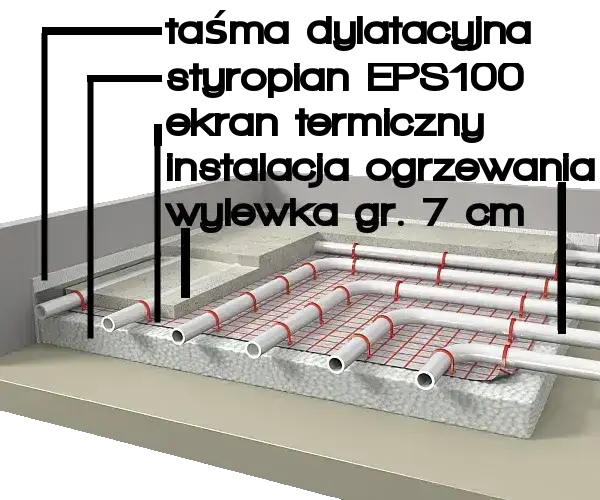 Wylewka anhydrytowa jaka grubość - uniknij błędów i oszczędzaj na ogrzewaniu