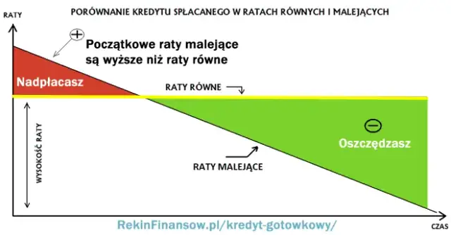 Nie daj się nabrać! RRSO ujawnia ukryte koszty kredytu