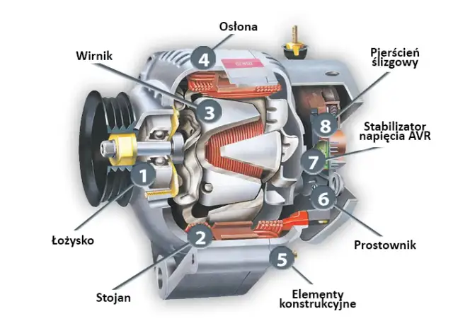 Jak działa generator prądu w elektrowni? Od turbiny do gniazdka!