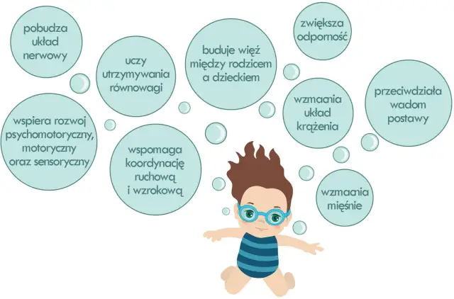 Kiedy można iść z dzieckiem na basen? Kluczowe informacje i porady