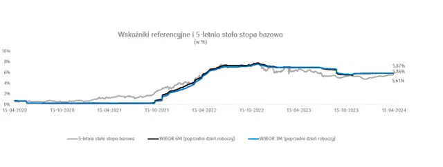 Oprocentowanie kredytu hipotecznego - co naprawdę na nie wpływa?