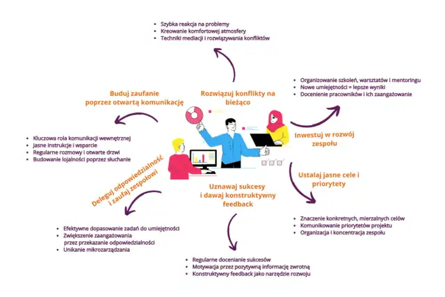 Motywacja: Zrozum, co Cię napędza i osiągaj więcej!