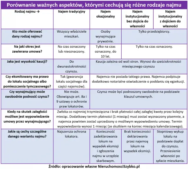 Wynajem czy najem - poznaj kluczowe różnice i ich znaczenie