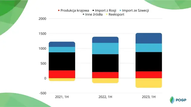 Litr LPG: 0,50-0,58 kg. Dlaczego waga gazu się zmienia?