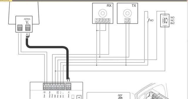 Jak podłączyć fotokomórki do bramy nice - uniknij najczęstszych błędów