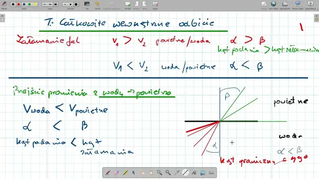 Zrozum całkowite wewnętrzne odbicie: od diamentów po internet
