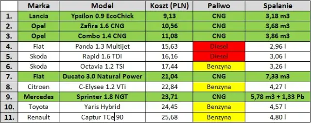 1m3 CNG w litrach: poznaj objętość gazu ziemnego w pojazdach