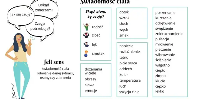 Głębokie pytania - klucz do autentycznych relacji i samopoznania