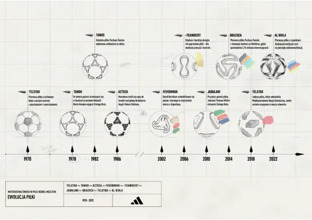 Kto wygrywał mundial? Pełna lista mistrzów świata od 1930 roku