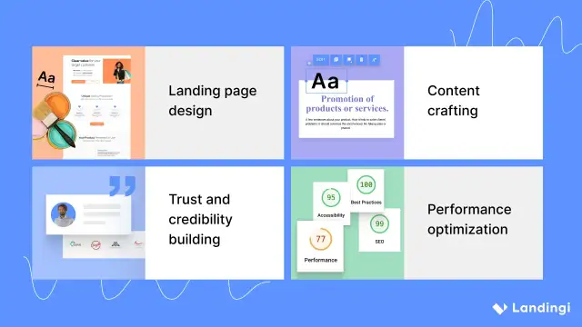 Landing page - co to? Przewodnik dla skutecznego marketingu