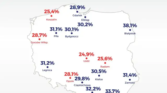 Mazowsze WORD: Gdzie najłatwiej zdać prawo jazdy B? Analiza