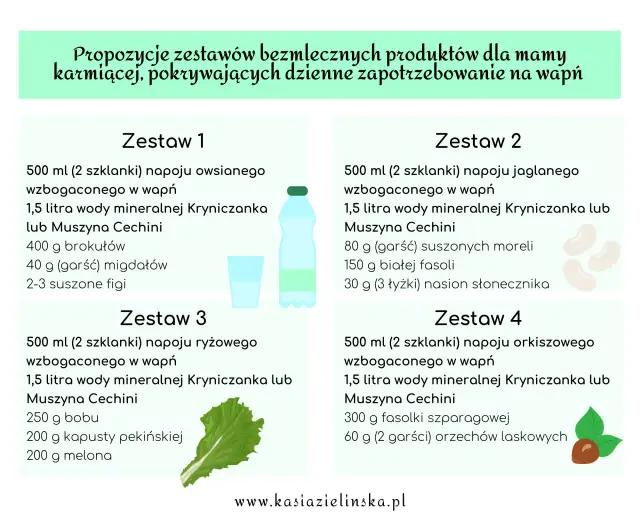 Wapń w karmieniu piersią: Czy chronisz swoje kości?