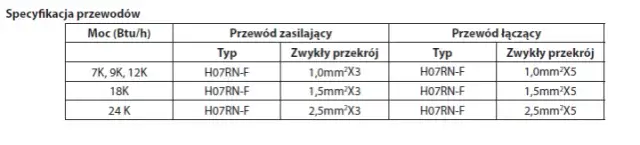 Jaki przewód do klimatyzacji 3 5 kW? Uniknij kosztownych błędów