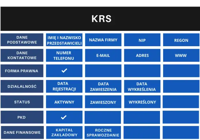 Kto jest kim w KRS? Kluczowe informacje o osobach i firmach