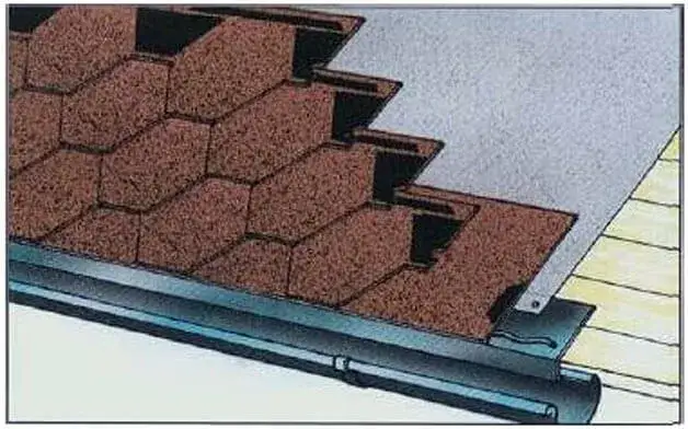 Jak położyć gont na altanie? Kompletny poradnik krok po kroku