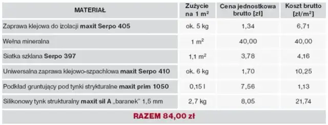 Ile kosztuje ocieplenie budynku? Ceny, dotacje i jak zaoszczędzić