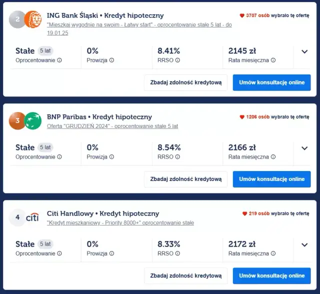 Jak wziąć kredyt na mieszkanie: uniknij najczęstszych błędów i kosztów