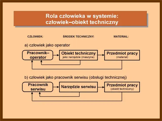 Pracownik techniczny czym się zajmuje i dlaczego jest niezbędny w firmie