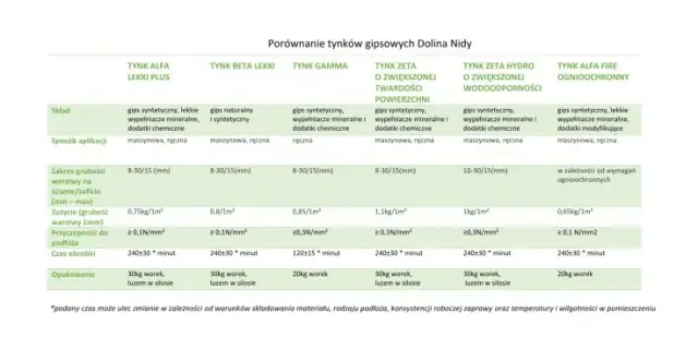 Tynk mineralny: Ranking marek, porównanie i wybór najlepszego