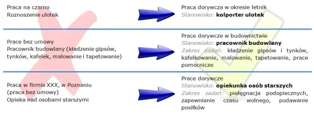 Czy praca na czarno to grzech? Moralne dylematy zatrudnienia bez umowy