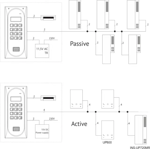 Jak podłączyć domofon ACO - uniknij błędów w instalacji i ciesz się funkcjonalnością