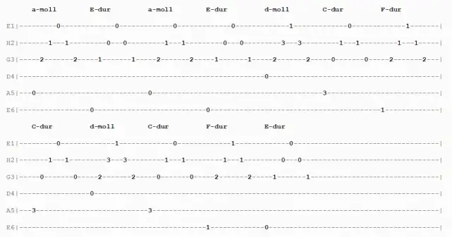 Proste chwyty na gitarę do kolędy lulajże jezuniu dla początkujących