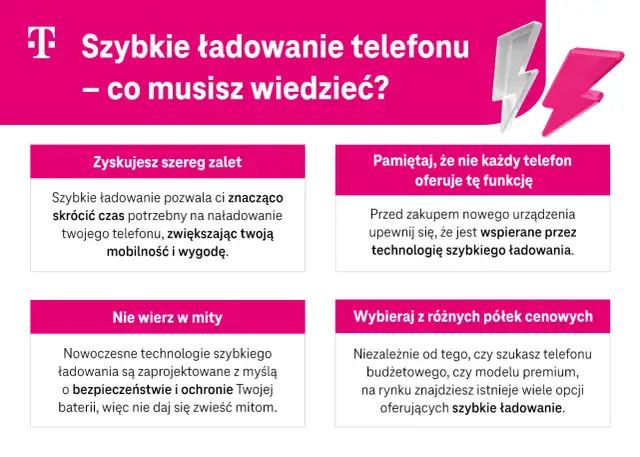 Jak szybko naładować telefon? Dowiedz się o zaletach, mitach i dostępności technologii szybkiego ładowania.