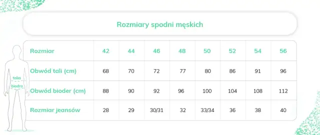 Co oznacza rozmiar spodni 32/34? Przewodnik po dopasowaniu