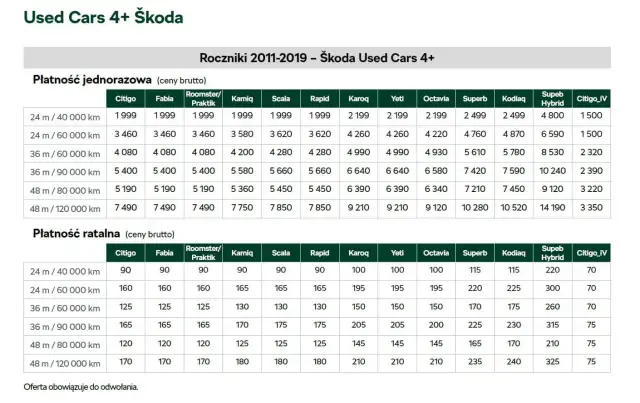 Skoda pakiety serwisowe: Co obejmują i czy warto je kupić do swojego auta?