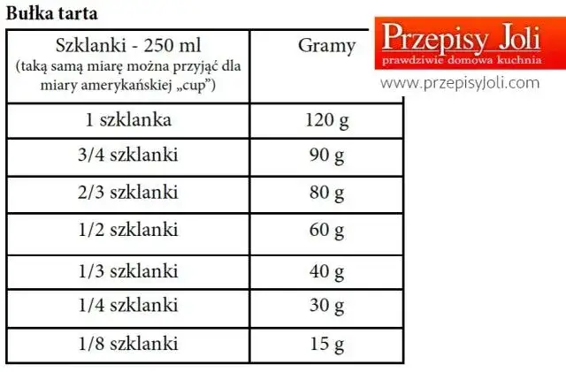 Ile to jest CDA w przepisach - poznaj dokładny przelicznik miar w gramach