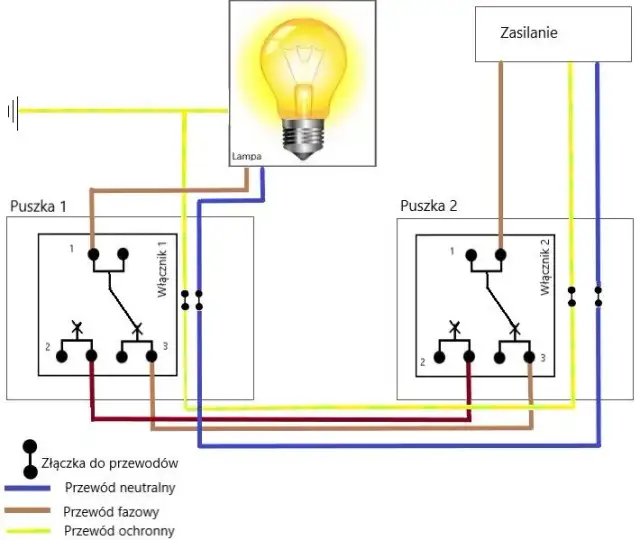 Jak bezpiecznie podłączyć prąd na klatce schodowej: 5 kroków