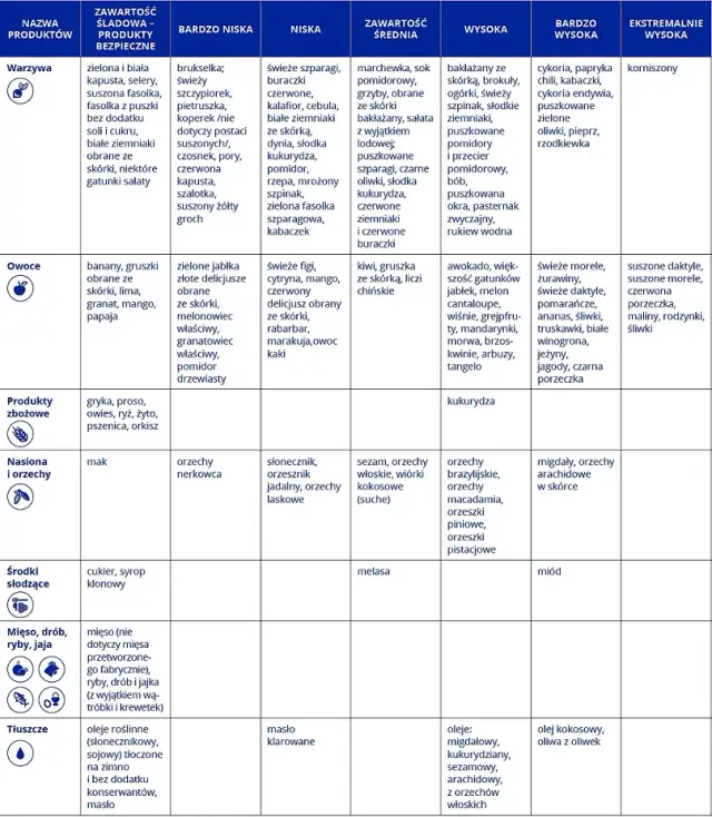 Uczulenie na salicylany: Jakie leki są bezpieczne? Lista i porady