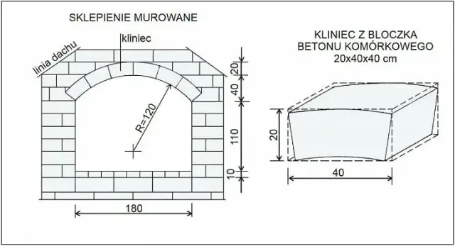 Jak obrobić okno łukowe: 10 kroków do perfekcyjnego wykończenia