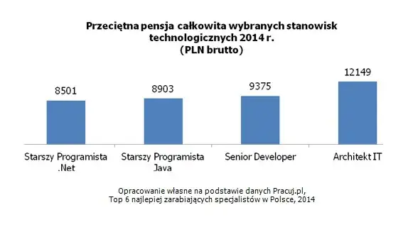Biologia: Ścieżki kariery, zarobki i praca w Polsce. Przewodnik