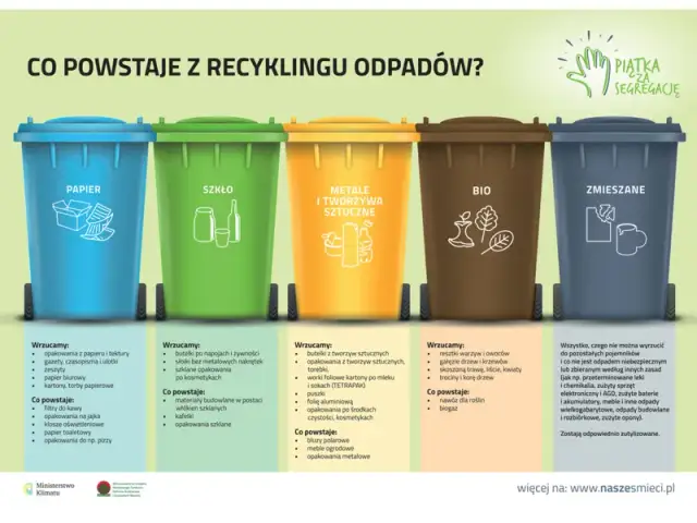 Gdzie wyrzucić materiał? Uniknij błędów i segreguj tekstylia!