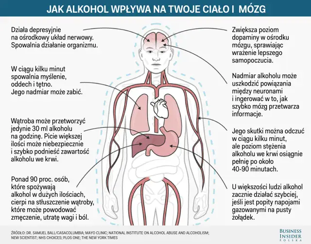 Alkohol po narkozie? Dlaczego to zły pomysł i kiedy jest bezpiecznie?