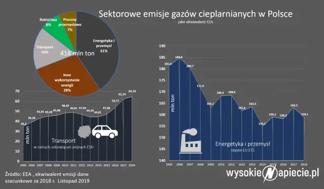 Mapy emisji CO2: Jak Polska wypada w Europie? Zobacz dane!