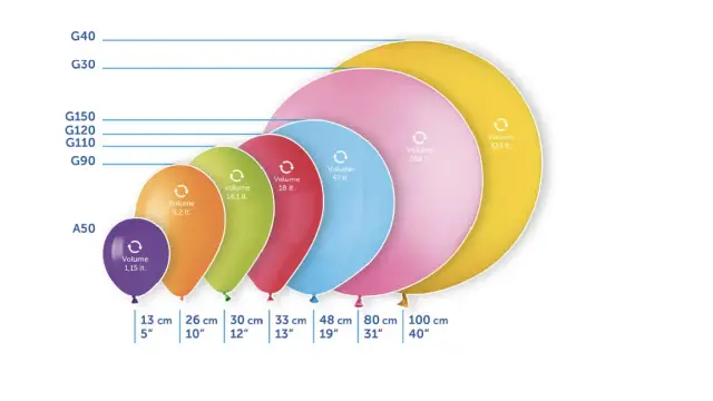 Ile balonów potrzeba do girlandy? Poradnik i efekt WOW!